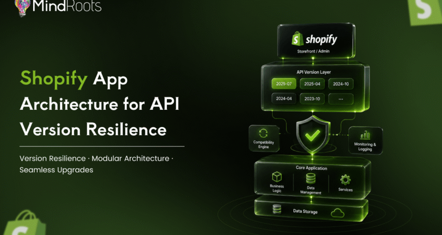 Shopify Architecture 4