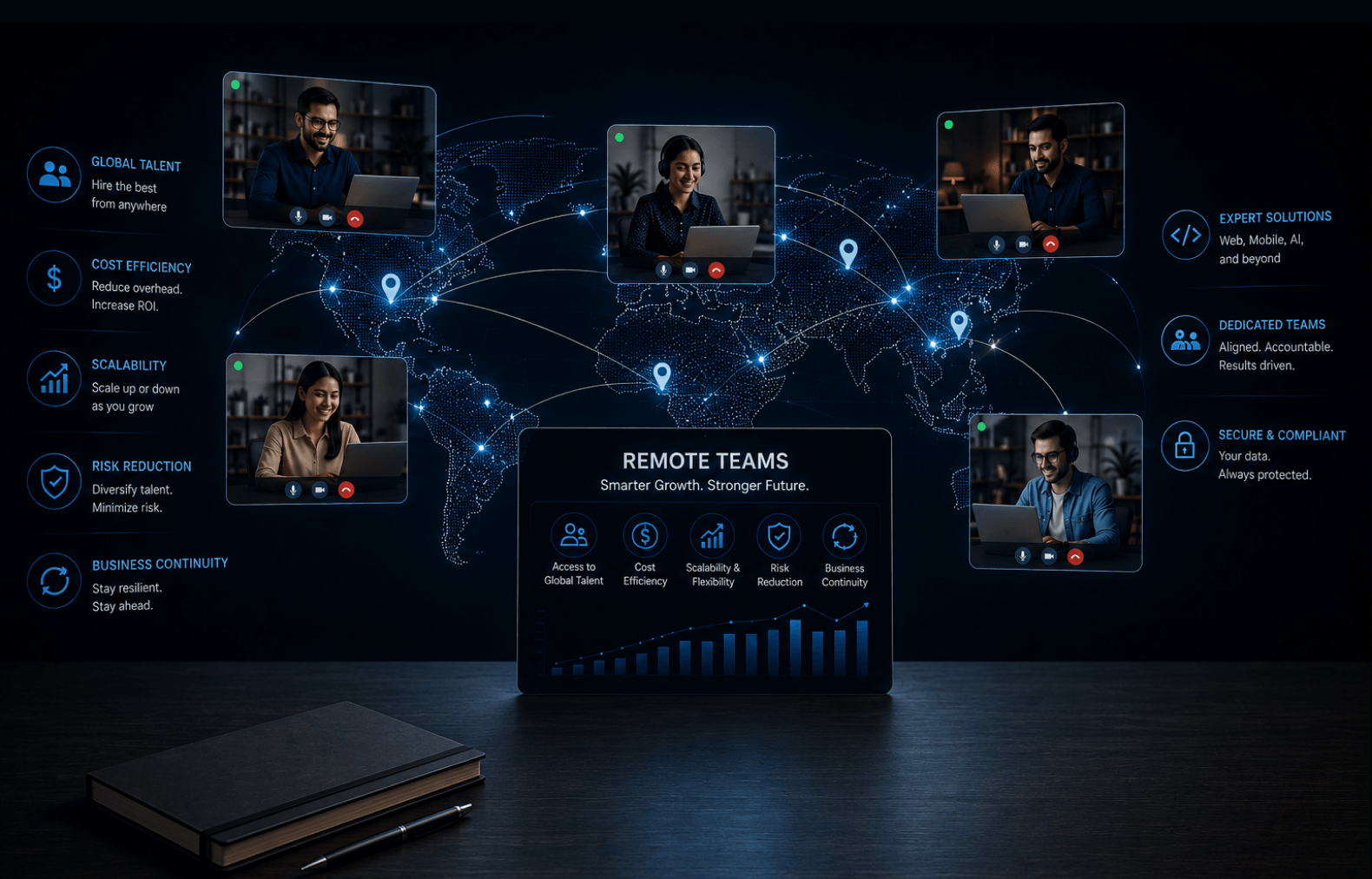 Remote Teams