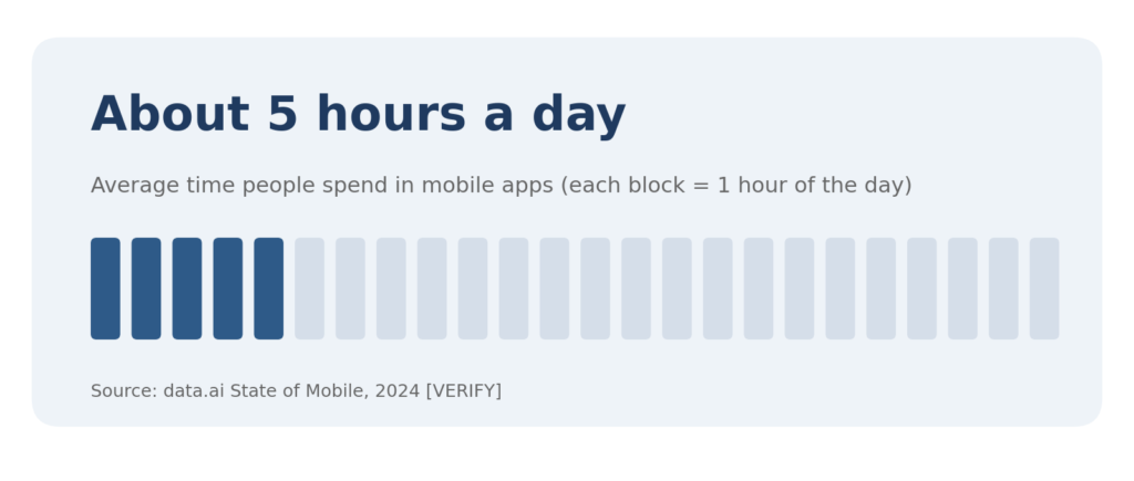 5 Hours Daily 1024x435