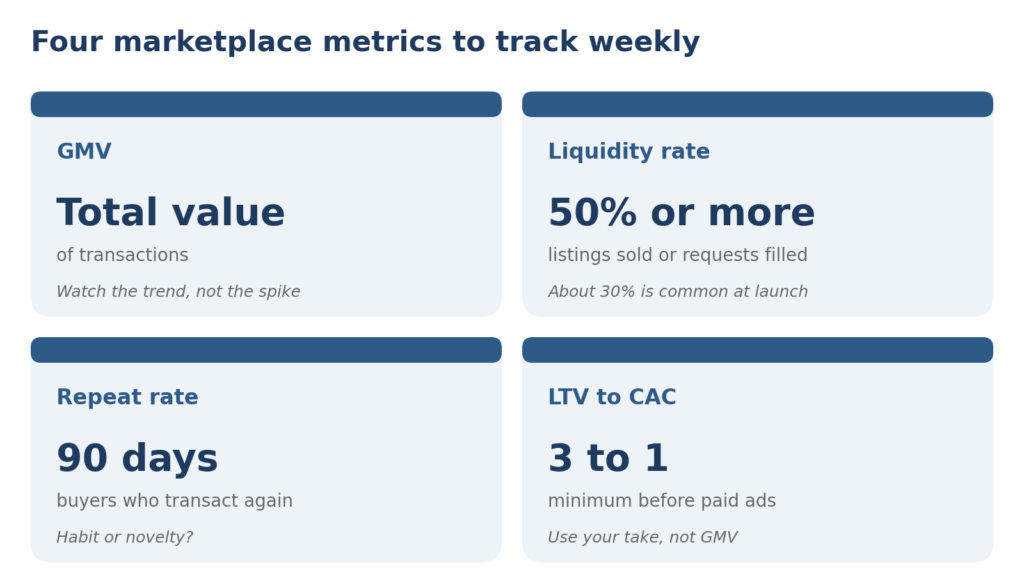 Marketplace Metrics 1024x588